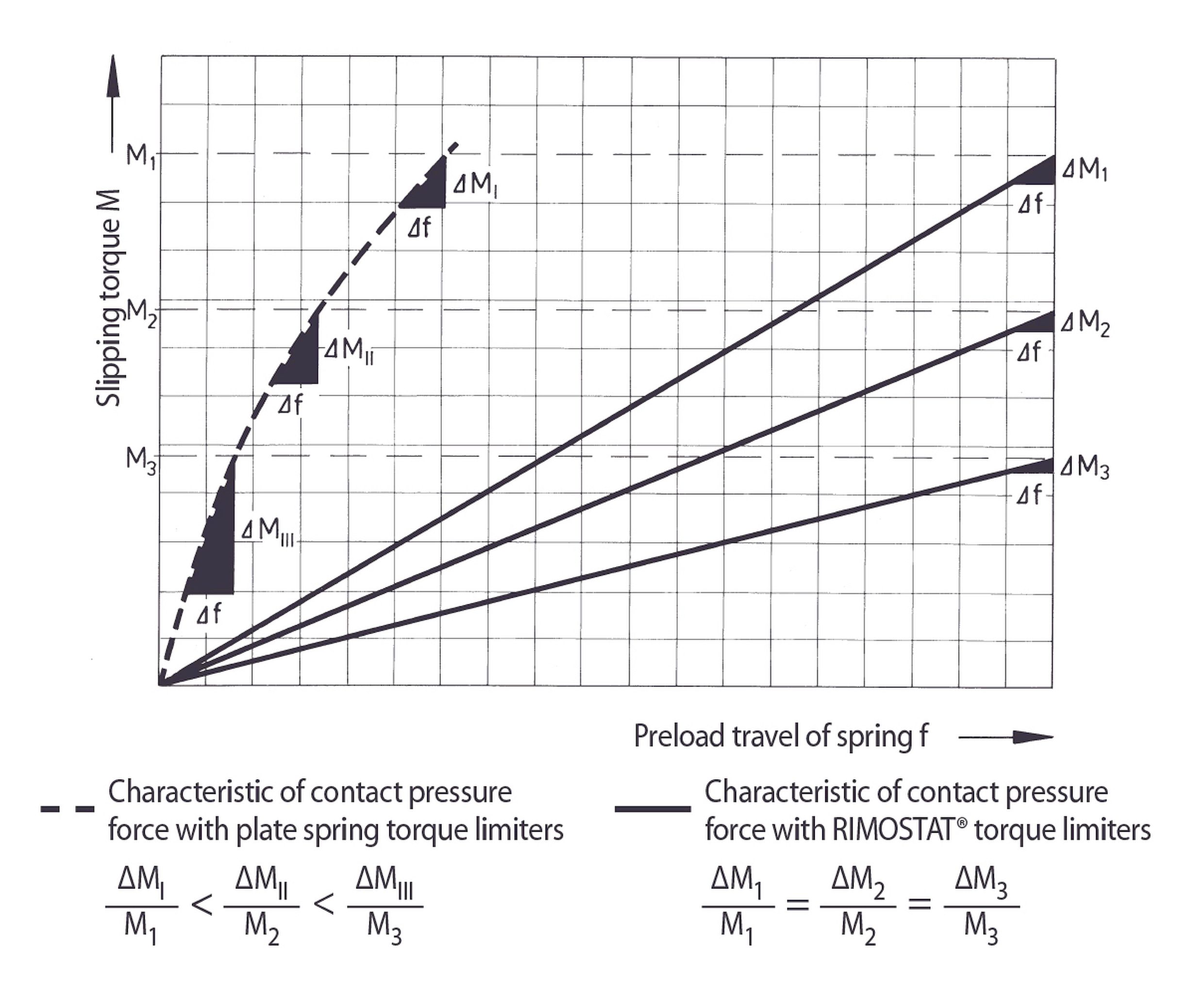 mode of action of RSHD from RINGSPANN mode of action of RSHD from RINGSPANN