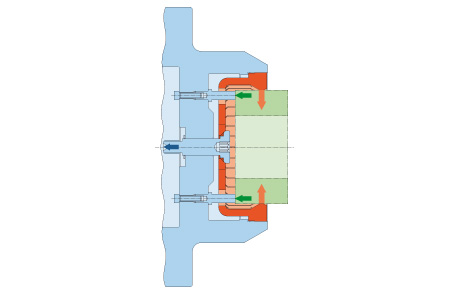 Korbkoerper-Flanschfutter ganz 170516